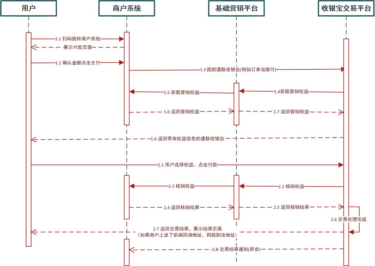 invalid image(图片无法加载)